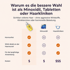 PURCVELTOR Haarserum für Männer 2.0