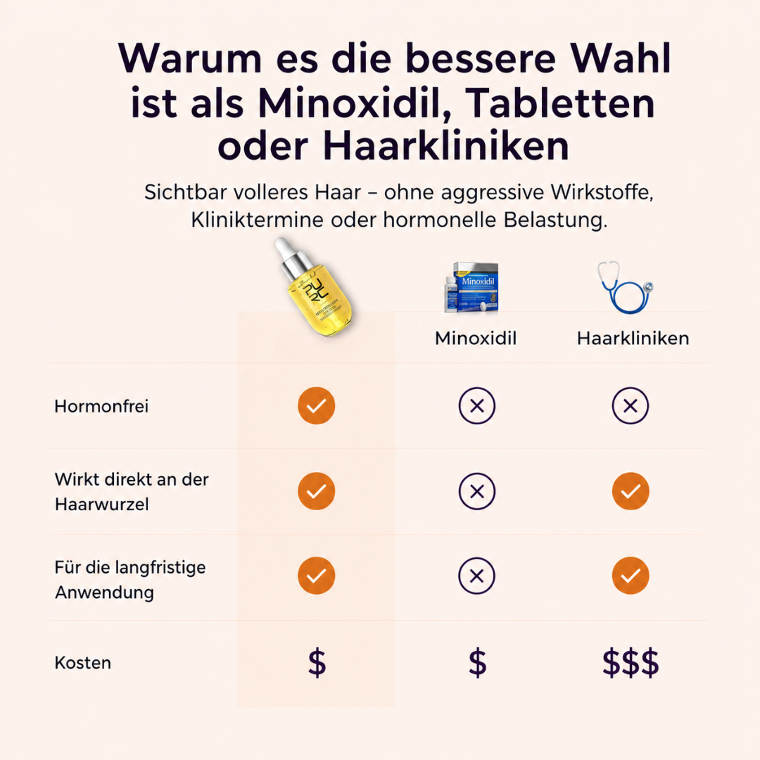 PURCVELTOR Haarserum für Männer 2.0