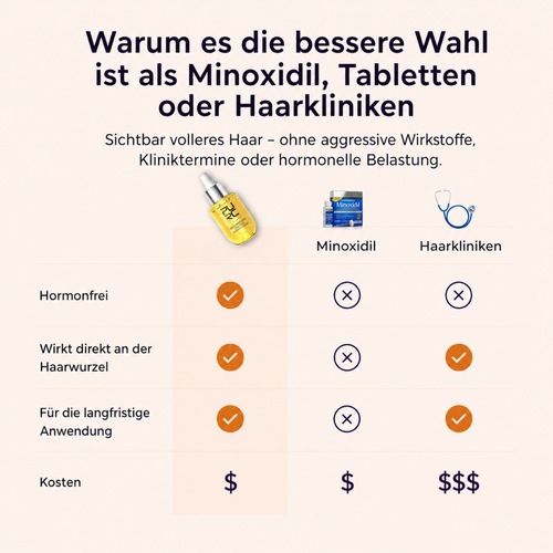 PURCVELTOR Haarserum für Männer 2.0
